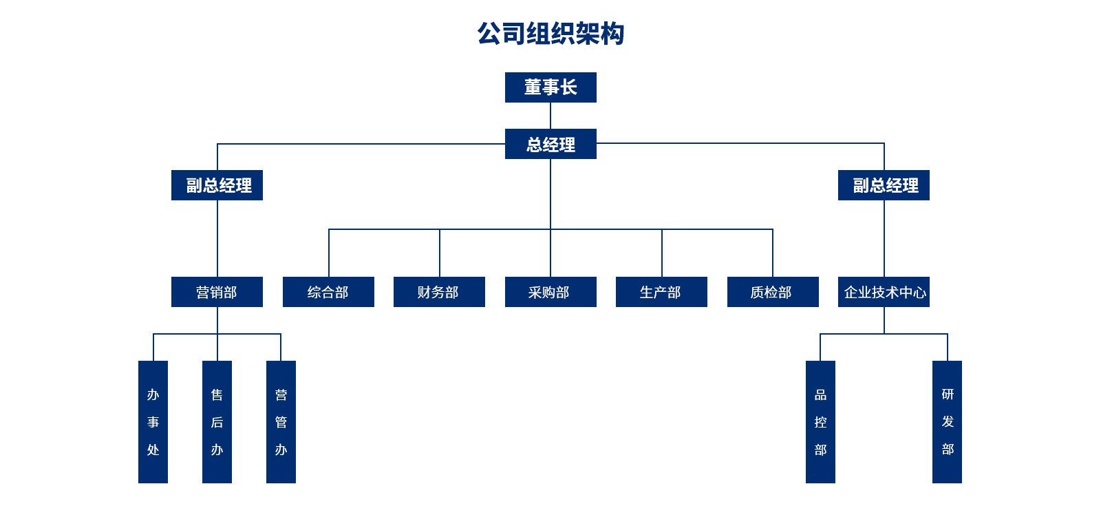 企業(yè)團(tuán)隊