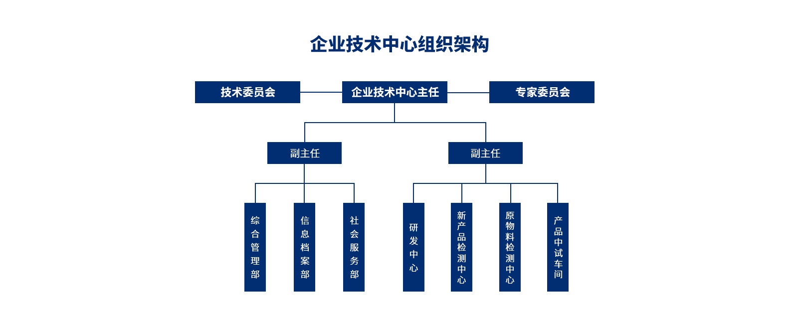 企業(yè)團(tuán)隊