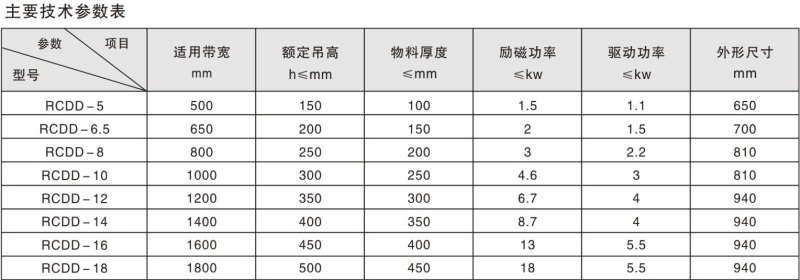 RCDD系列圓盤式電磁除鐵器