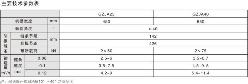 GZJA系列刮渣輸送機